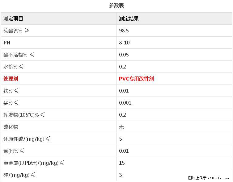 【桂林三鑫新型材料】电线电缆专用复合钙 超细改性碳酸钙 - 其他广告 - 广告专区 - 平凉分类信息 - 平凉28生活网 pl.28life.com