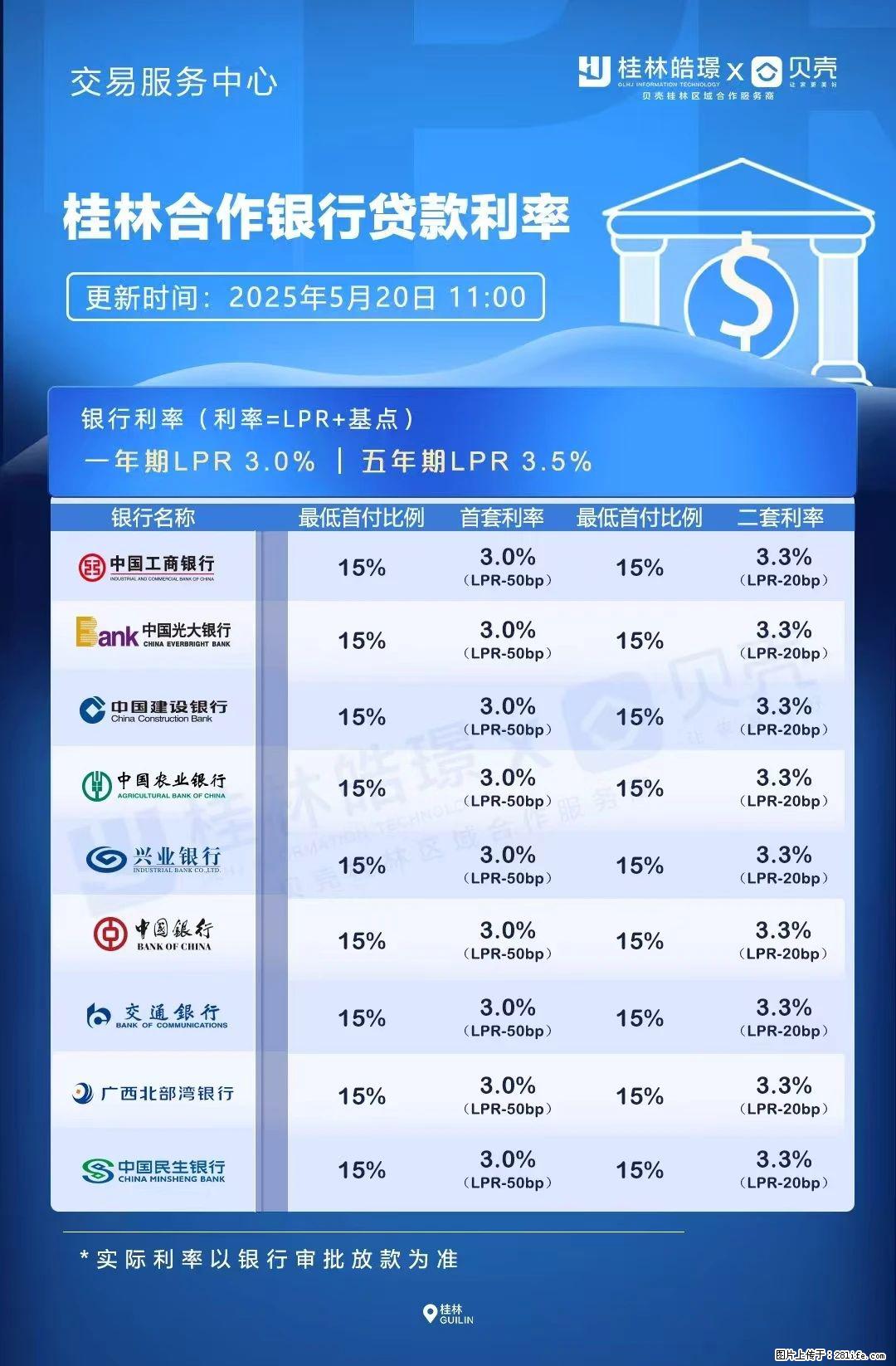 重磅！降息！桂林房贷利率3.0% - 平凉生活资讯 - 平凉28生活网 pl.28life.com